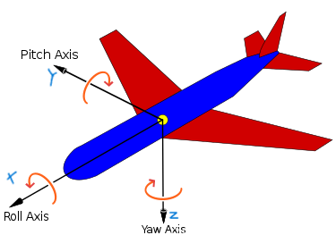 一、坐标系与位姿变换