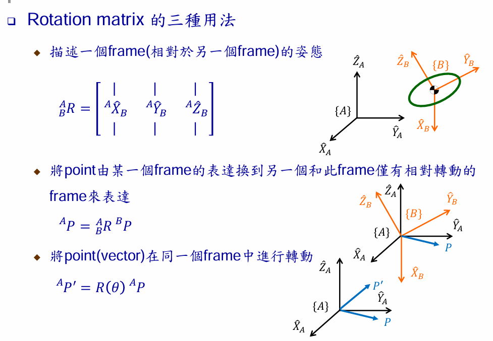 旋转矩阵的三种用法
