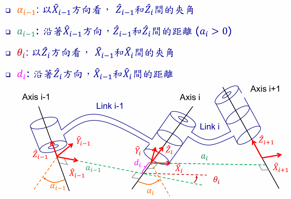 三、机器人运动学