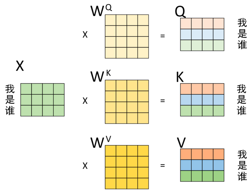 三大经典模型学习笔记