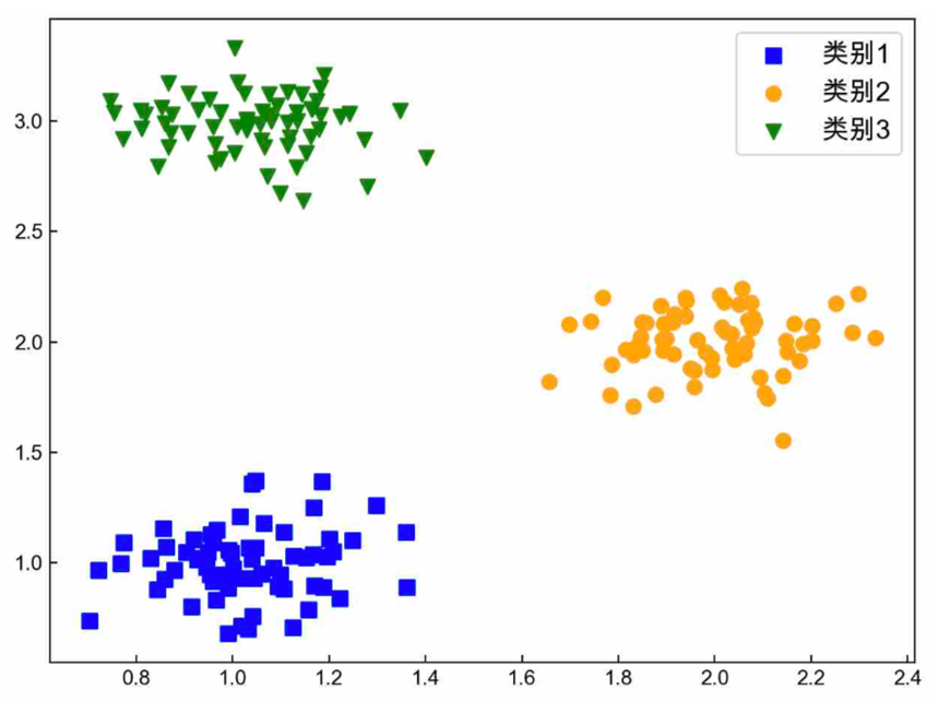 逻辑回归到Softmax回归